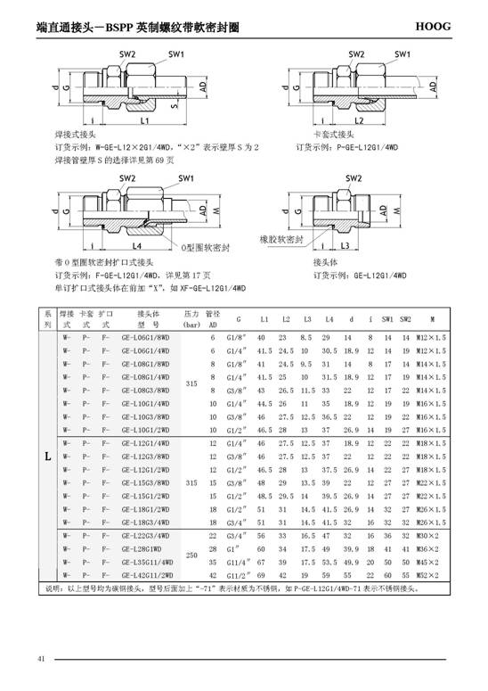 C:UsersAdministratorDesktop上G4355线路检测中心流体节造有限公司产品中心管路衔接件 --1端直通接头15810791195606.jpg